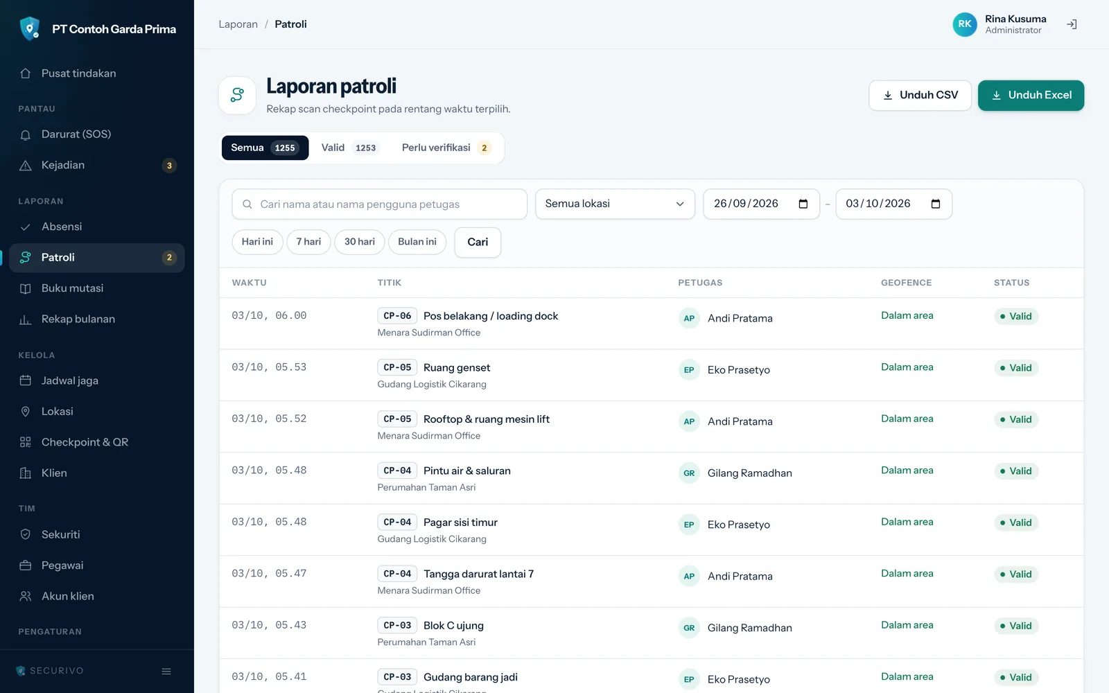 Laporan patroli: tab Semua, Valid, dan Perlu verifikasi beserta jumlahnya, bilah saringan, dan tabel berisi waktu, titik, petugas, geofence, serta status