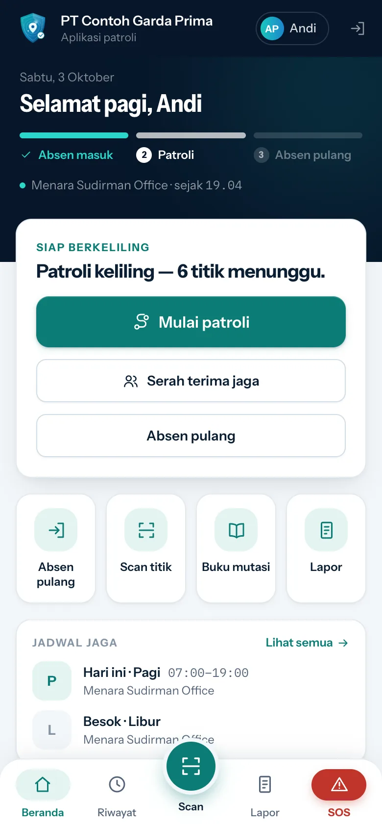 Beranda petugas saat patroli berjalan: langkah Absen masuk tercentang, Patroli 5/6, kartu Progres patroli, Titik berikutnya CP-06, tombol pintas, kartu Jadwal jaga, dan menu bawah dengan tombol SOS