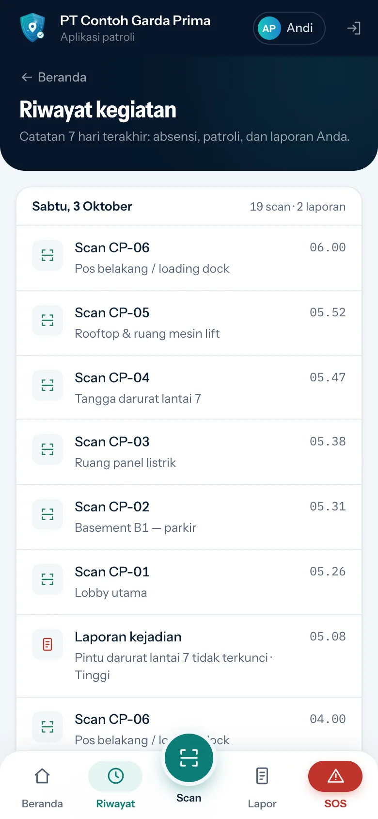 Layar Riwayat kegiatan: daftar per hari berisi Scan CP-05 Rooftop & ruang mesin lift, Scan CP-04, dan seterusnya, lengkap dengan jam